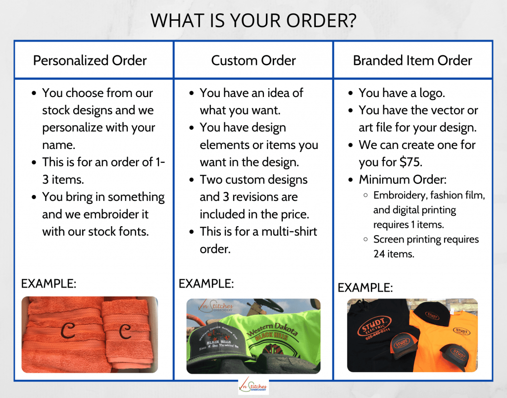Your Order Type